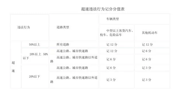 假期高速行駛攻略，看一遍絕對平安！