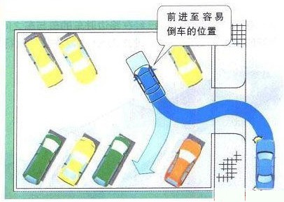 新概念轎車JADE（杰德）給您講訴倒車那點事兒！