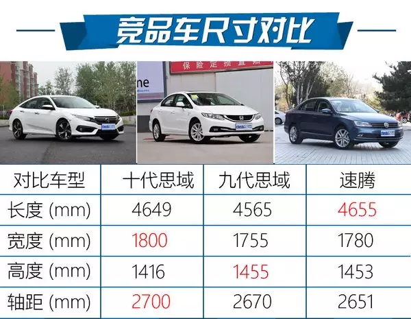 憑什么叫神車？ 本田思域220Turbo試駕