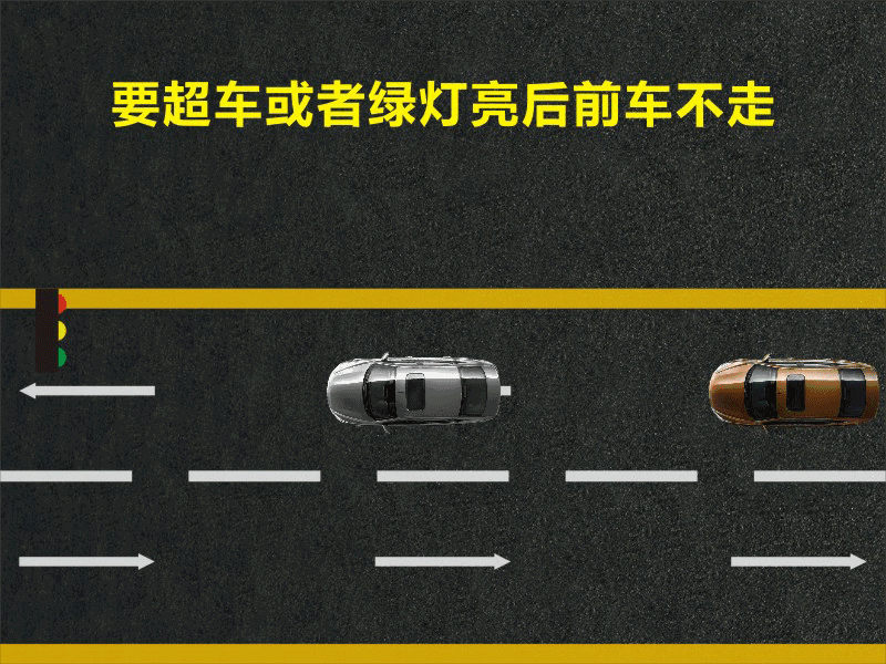 文明用車 - 大燈連閃3下你知道什么意思嗎？