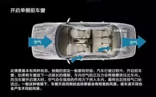 車窗這樣開，省油又通風(fēng)！