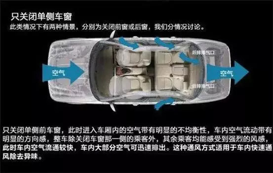 車窗這樣開，省油又通風(fēng)！