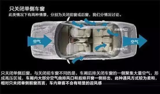 車窗這樣開，省油又通風(fēng)！