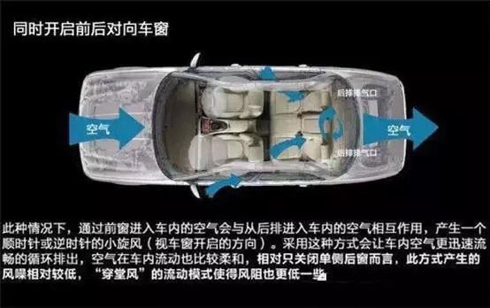 車窗這樣開，省油又通風(fēng)！