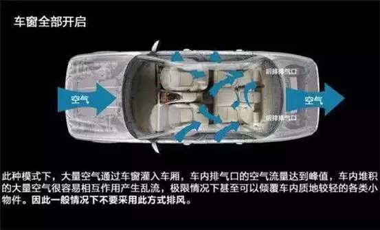 車窗這樣開，省油又通風(fēng)！