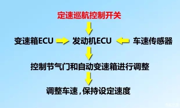 別讓您車上的這個(gè)功能被“閑置”，它功能大著呢