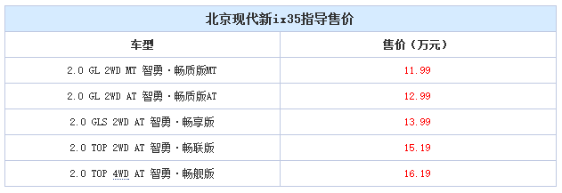 邵陽北京現(xiàn)代新ix35上市，售11.99-16.19萬元
