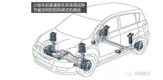 【汽車養(yǎng)護(hù)及維修 】汽車原理機(jī)械動(dòng)圖大放送，勝讀十年書！