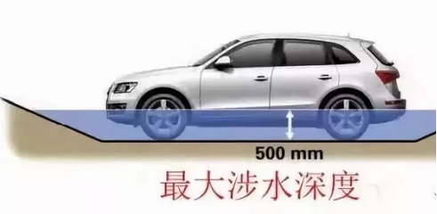 五處汽車參數(shù)，一招看出性能好壞