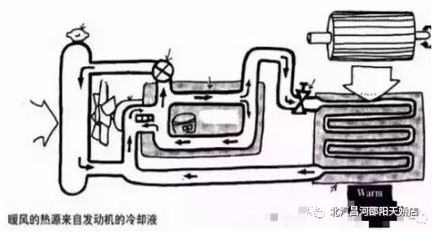 冬天來了，汽車暖風(fēng)你用對了嗎？
