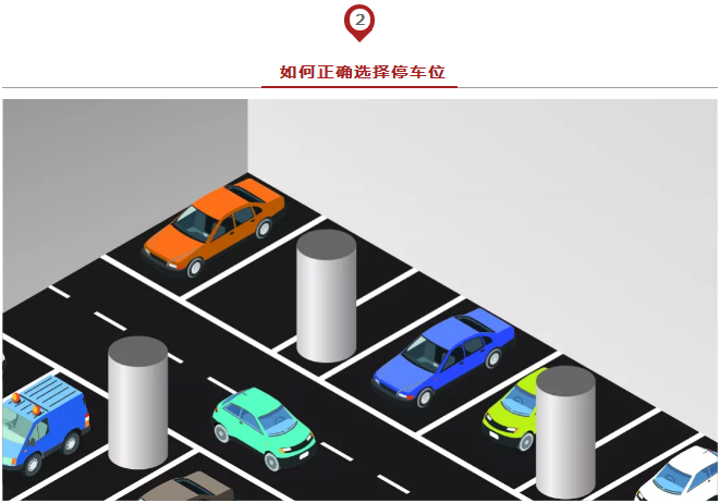 春節(jié)出行必備安全停車方法論，實用到爆！